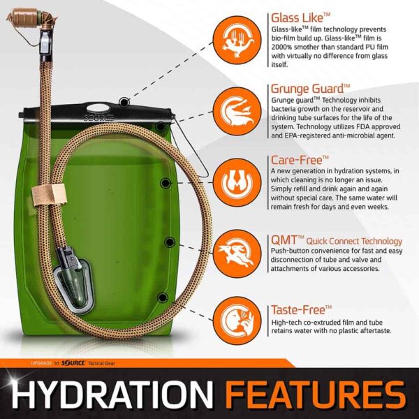 Kangaroo Pouch | Tactical Hydration Pack | 1L (32 oz.) - Source